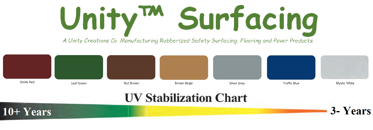 Unity Surfacing - Standard Pigmented Color Choices with UV Chart Shown